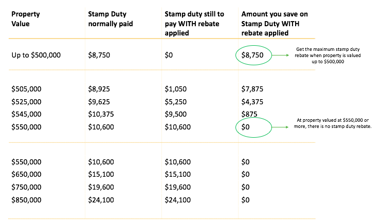 Stamp_duty_rebate_blackk_finance