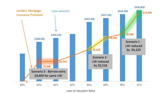 Blackk_finance_lenders_mortgage_insurance