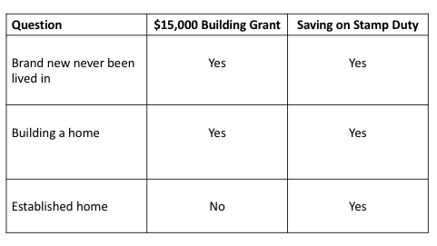How To Qualify For First Time Home Owner Grant How To Qualify For First Time Home Owner Grant