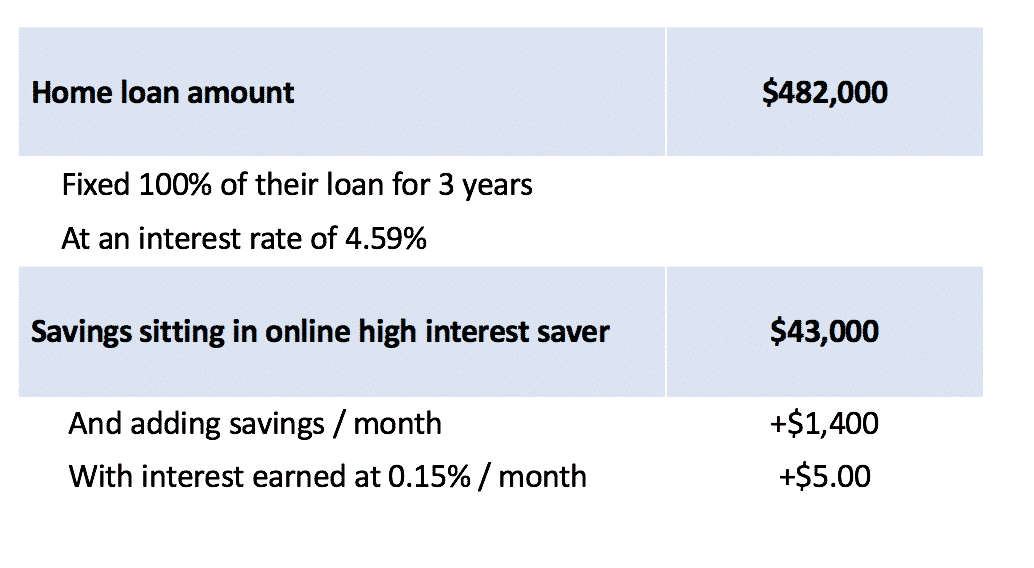Mortgage Broker Gold Coast - Blackk Home Loans Mortgage Broker Gold Coast - Blackk Home Loans