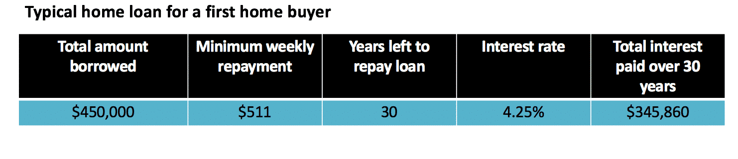 Extra mortgage repayments - Blackk Home Loans Extra mortgage repayments - Blackk Home Loans