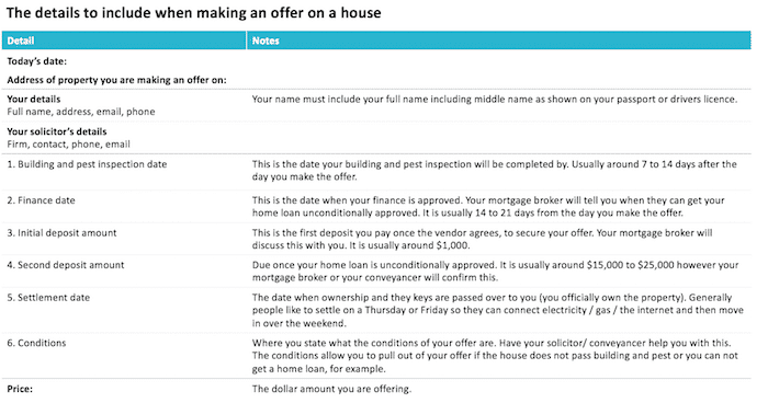 Making An Offer On A House - What Price Should You Offer?
