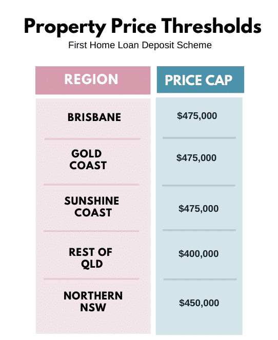 First Home Loan Deposit Scheme - Blackk Finance
