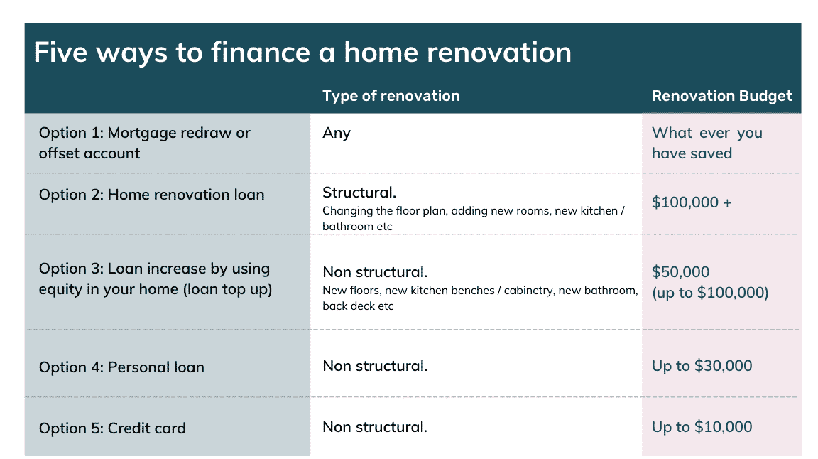 Home renovation loan_blackk finance