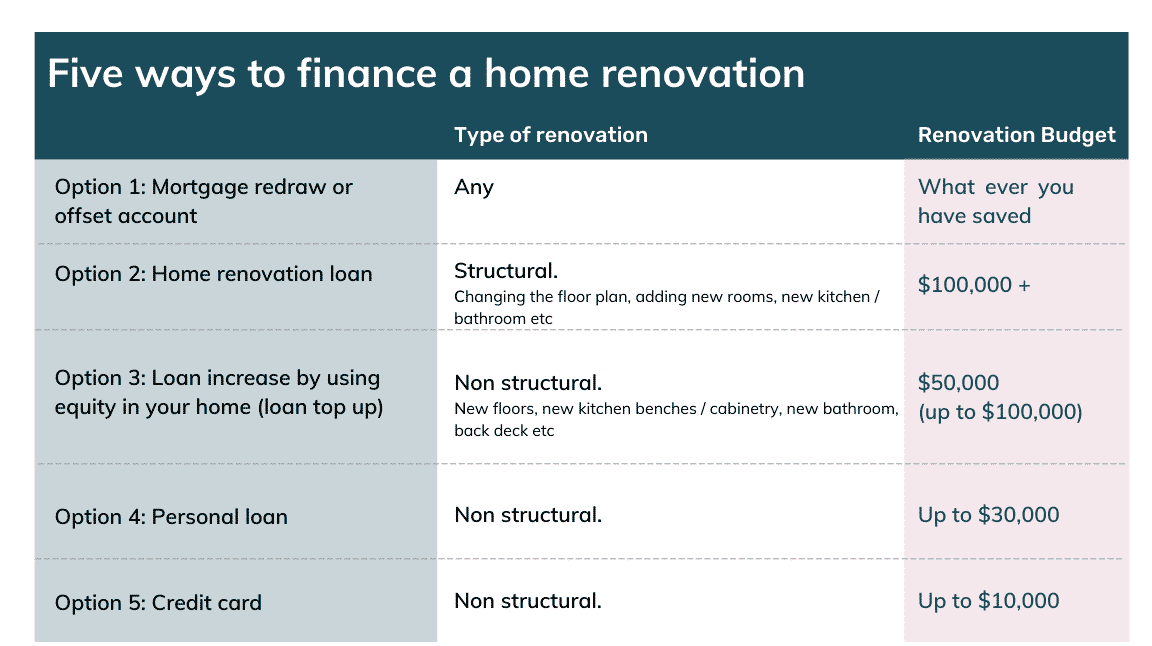 Home renovation loan - Blackk Mortgage Brokers